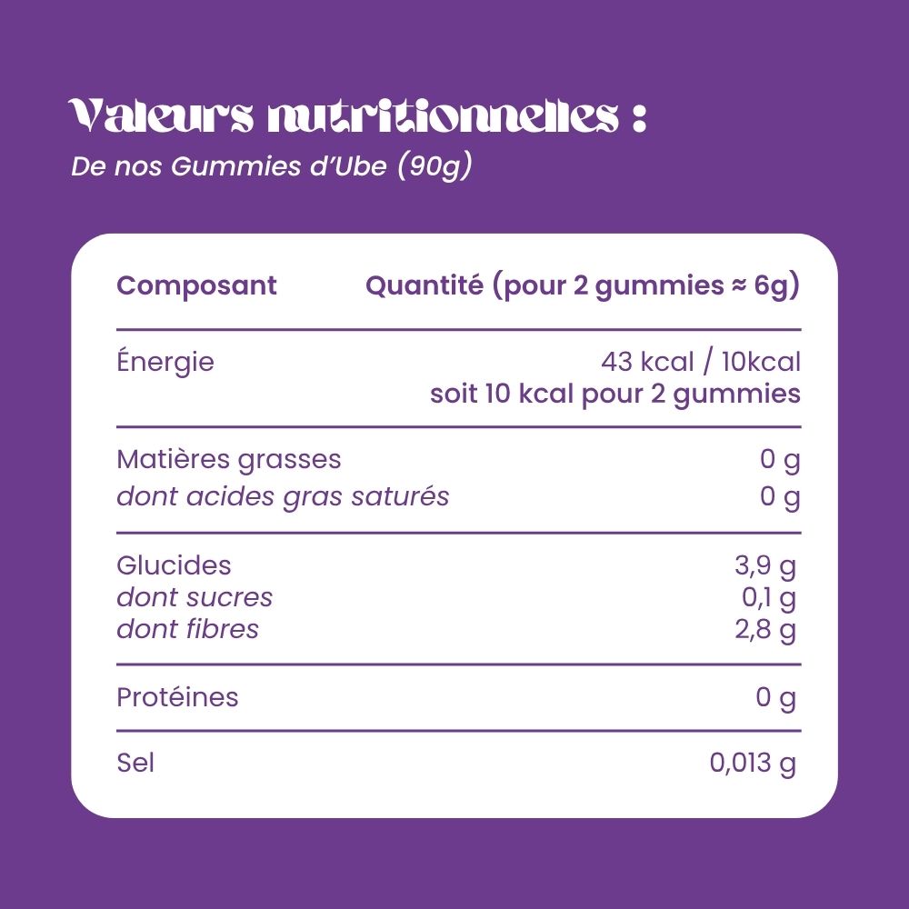 Gummies d'Ube